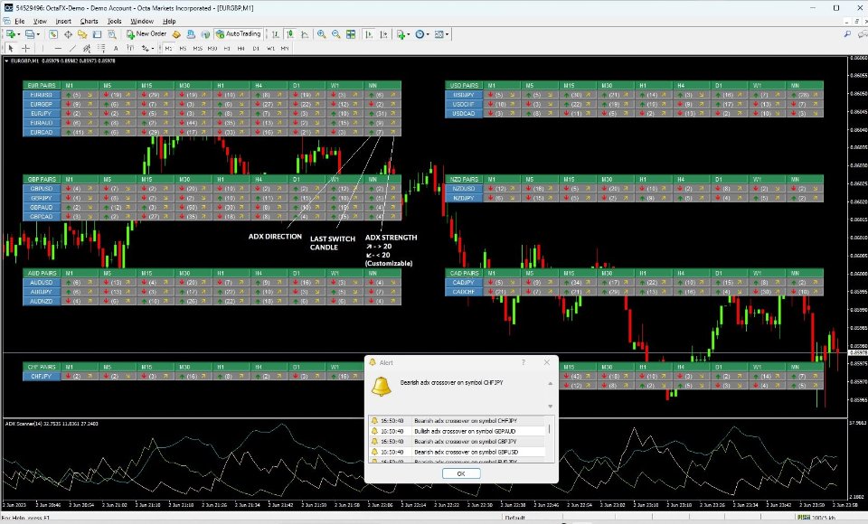 average-directional-index-adx-multi...